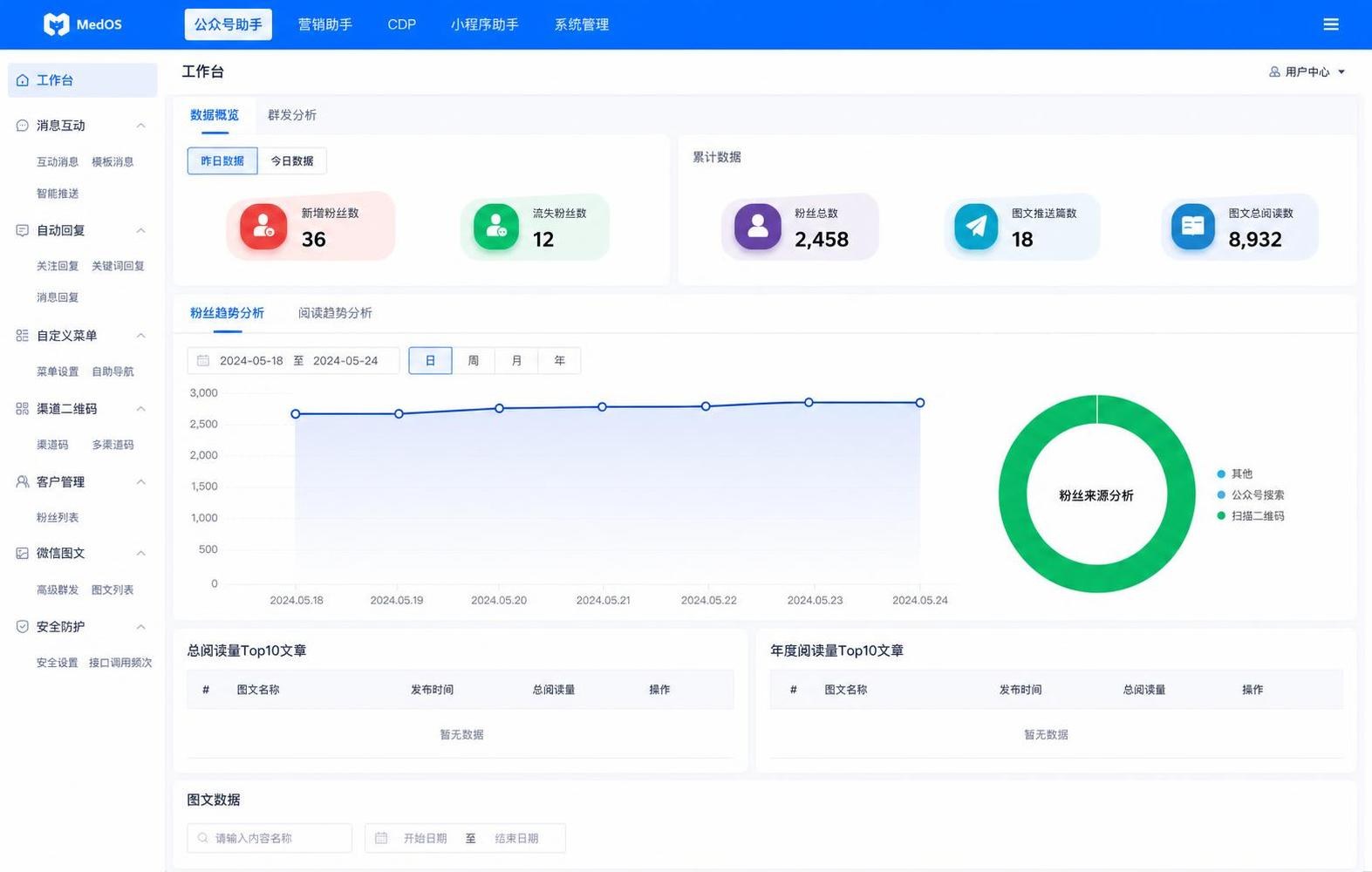 MedOS 内部运营工作台视觉稿